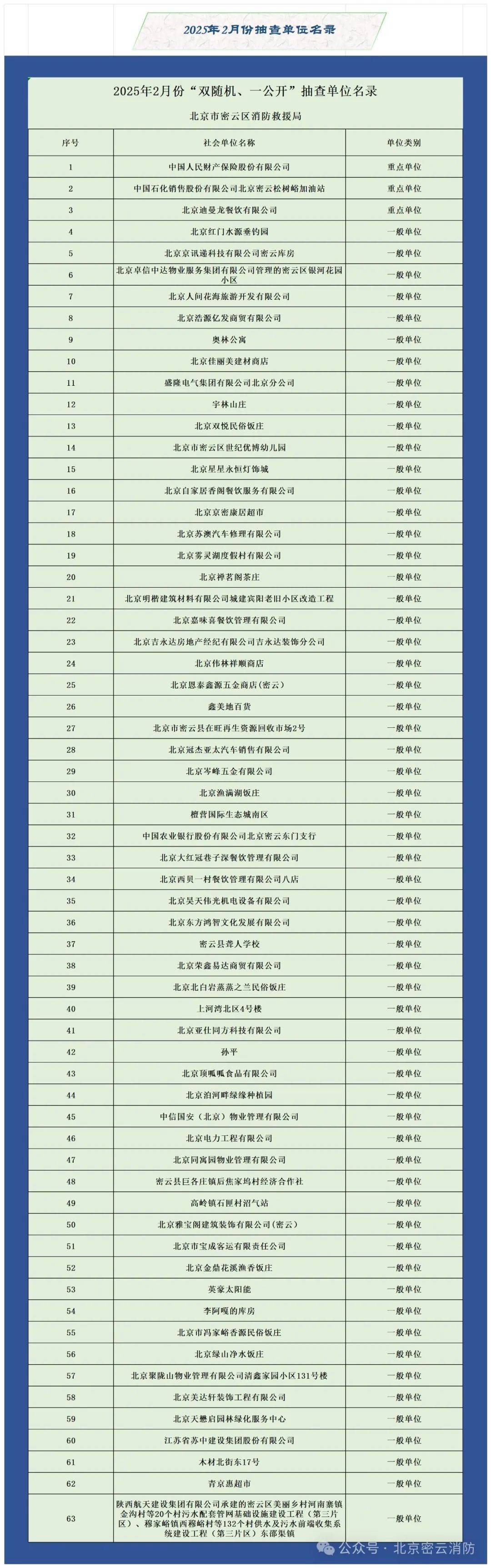 北京白名单机构查询