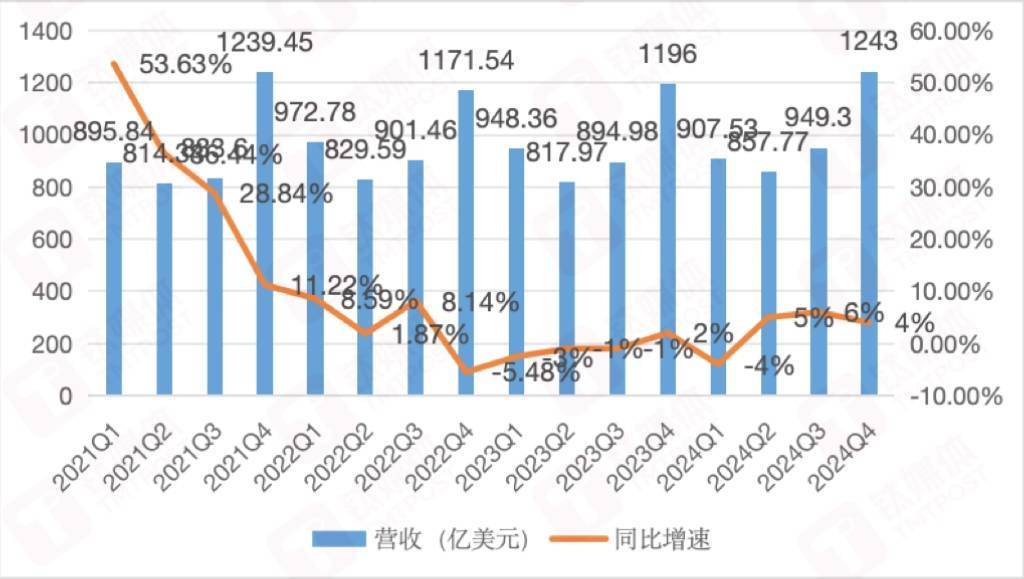 苹果财报=比亚迪财报