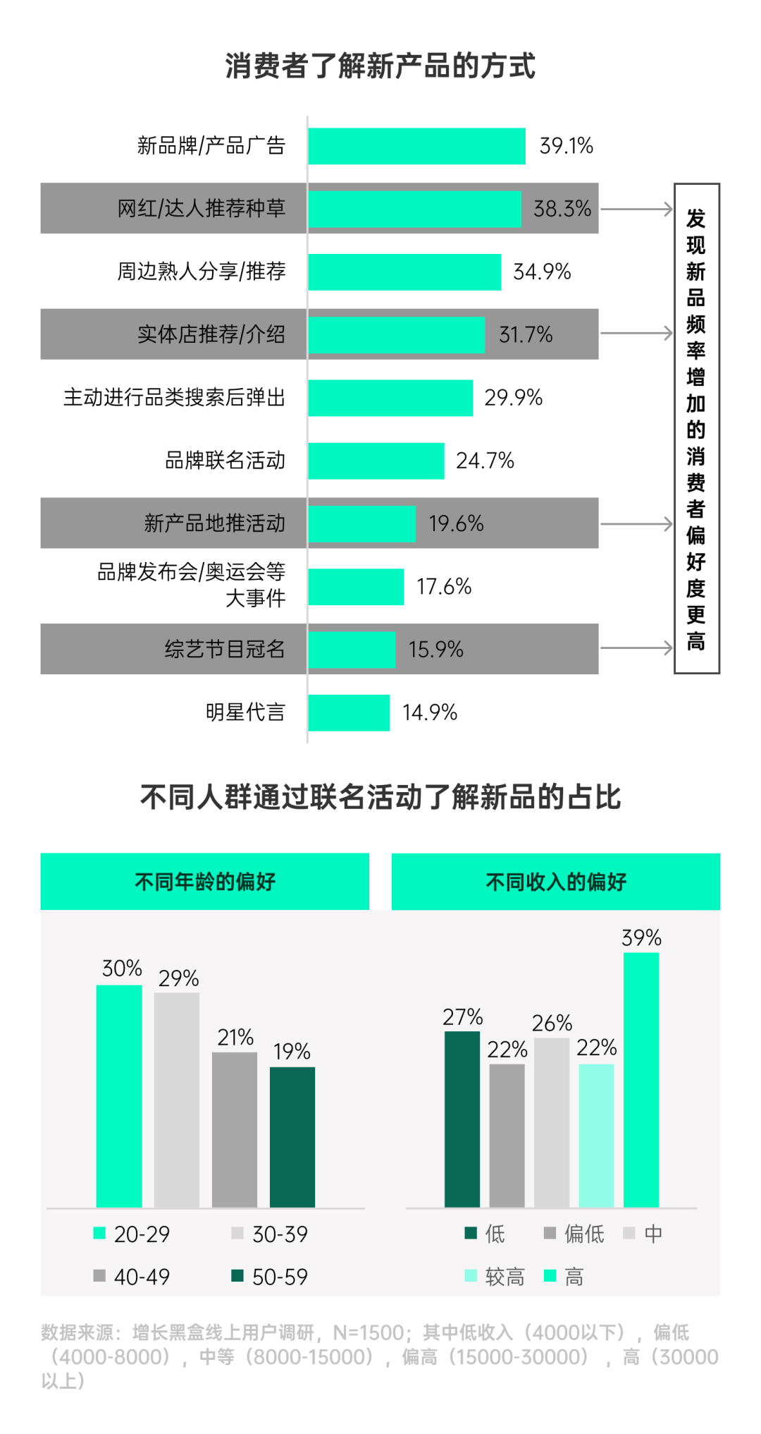 环球360下载一份报告看懂2025年7大消费趋势(图25)