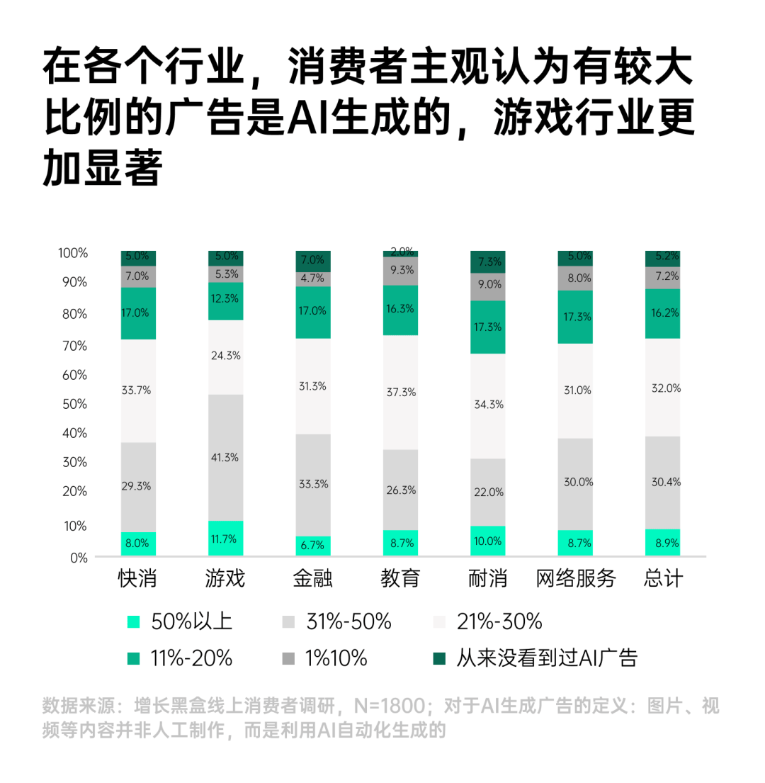 环球360下载一份报告看懂2025年7大消费趋势(图37)