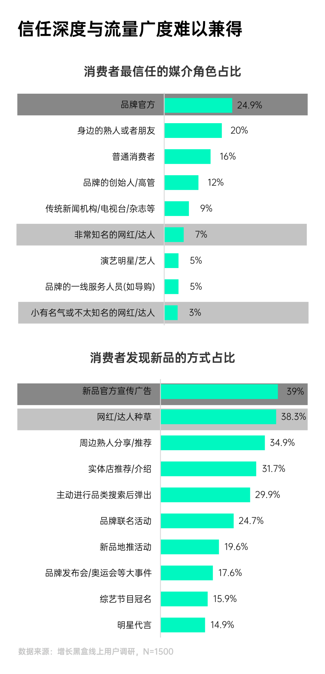 环球360下载一份报告看懂2025年7大消费趋势(图18)