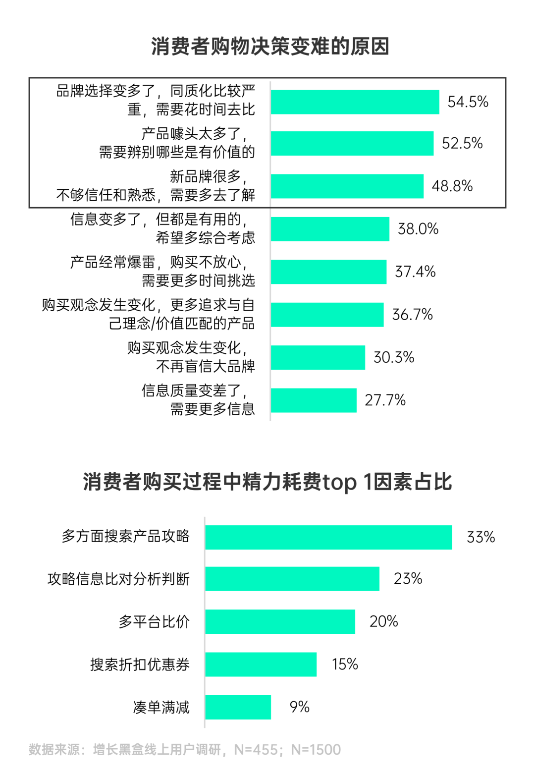 环球360下载一份报告看懂2025年7大消费趋势(图16)