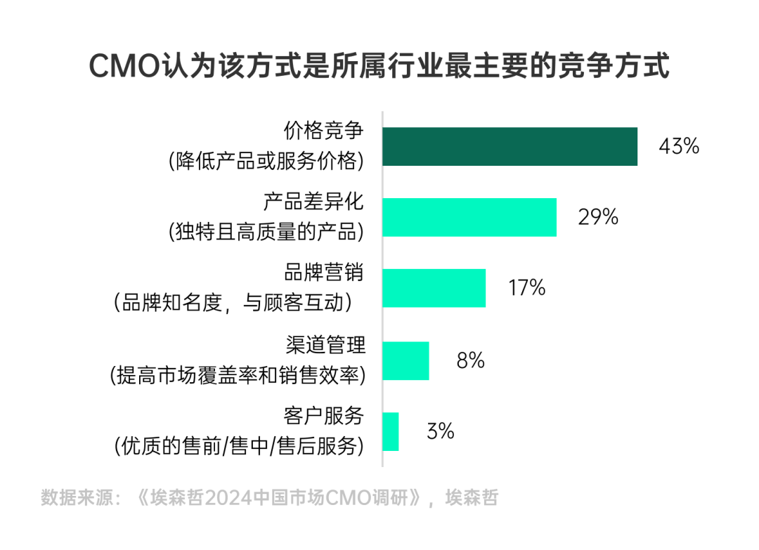 环球360下载一份报告看懂2025年7大消费趋势(图7)