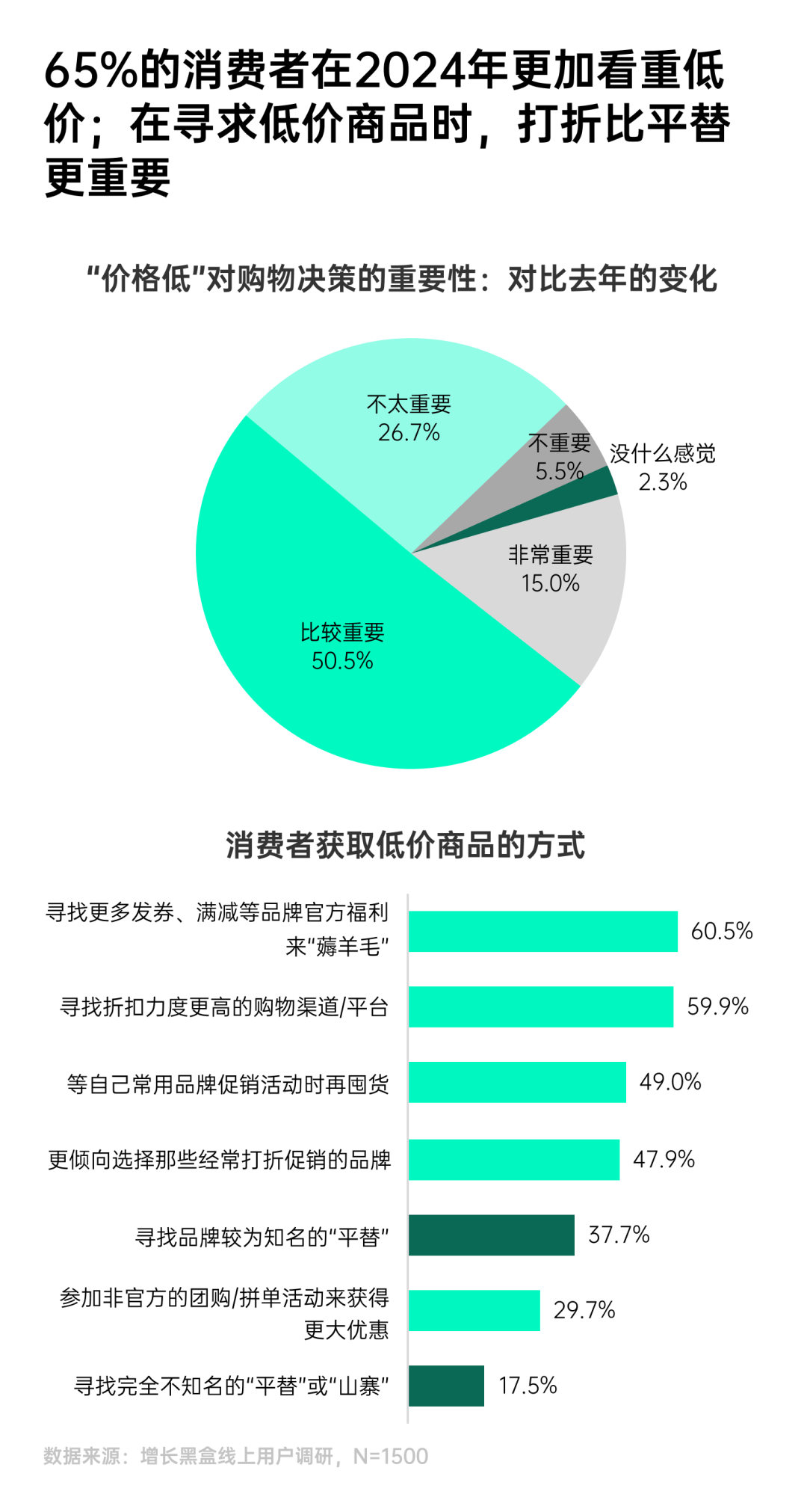 环球360下载一份报告看懂2025年7大消费趋势(图8)