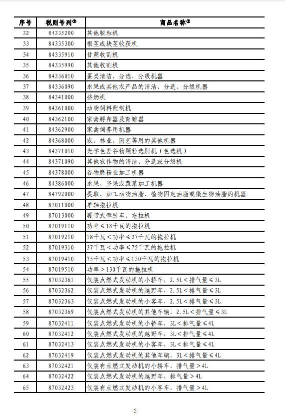 國務院關稅稅則委員會：對原產于美國的部分進口商品加征關稅