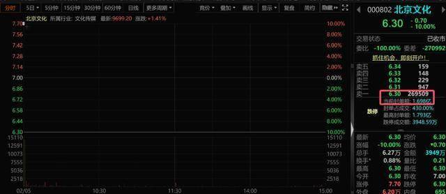 哪吒2爆火：光线传媒成最大赢家，同行遭遇寒冬，哪吒2现象级热映：背后的资本赢家与输家