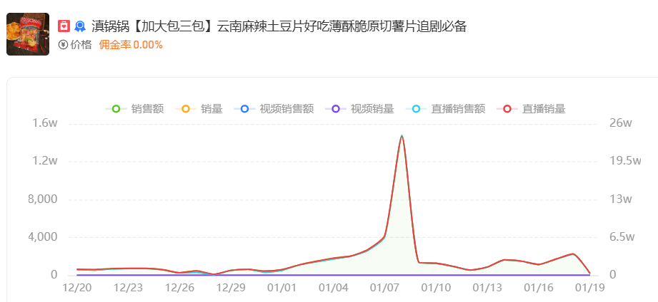 一周打赏20万，各个品牌为做“榜一大哥”正在疯狂撒钱。