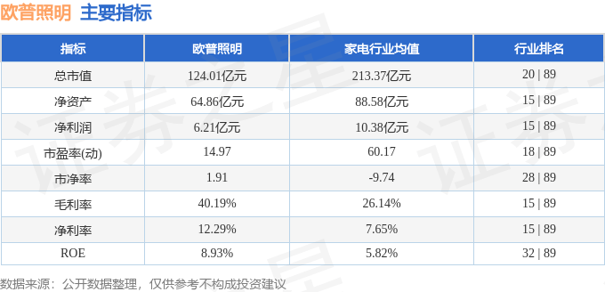 欧普照明（603新利体育平台515）1月27日主力资金净卖出15089万元(图3)