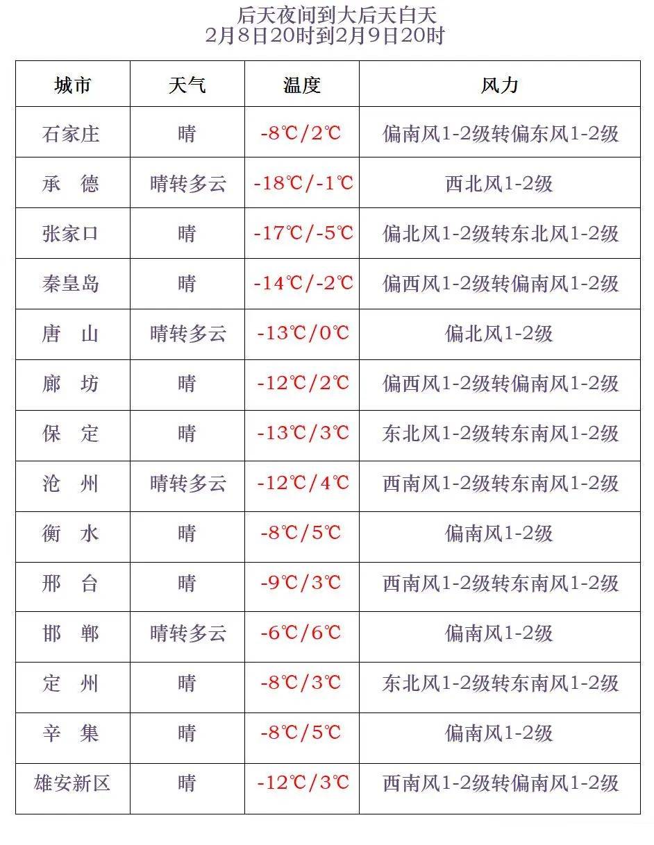 天气预报沙县预报