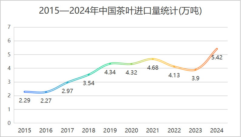 【聚焦】2024年我国茶叶泛亚电竞入口进口创历史新高(图1)