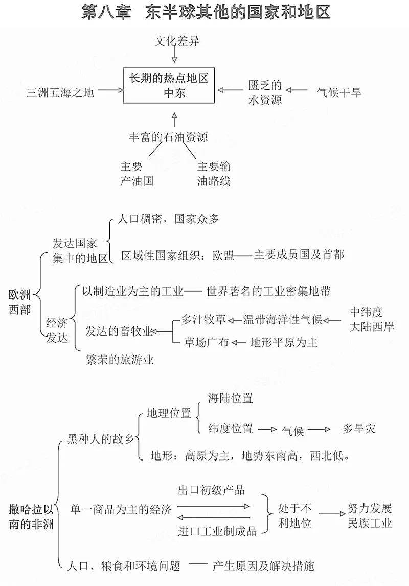 中国地理知识点树状图（核心考点）的简单介绍