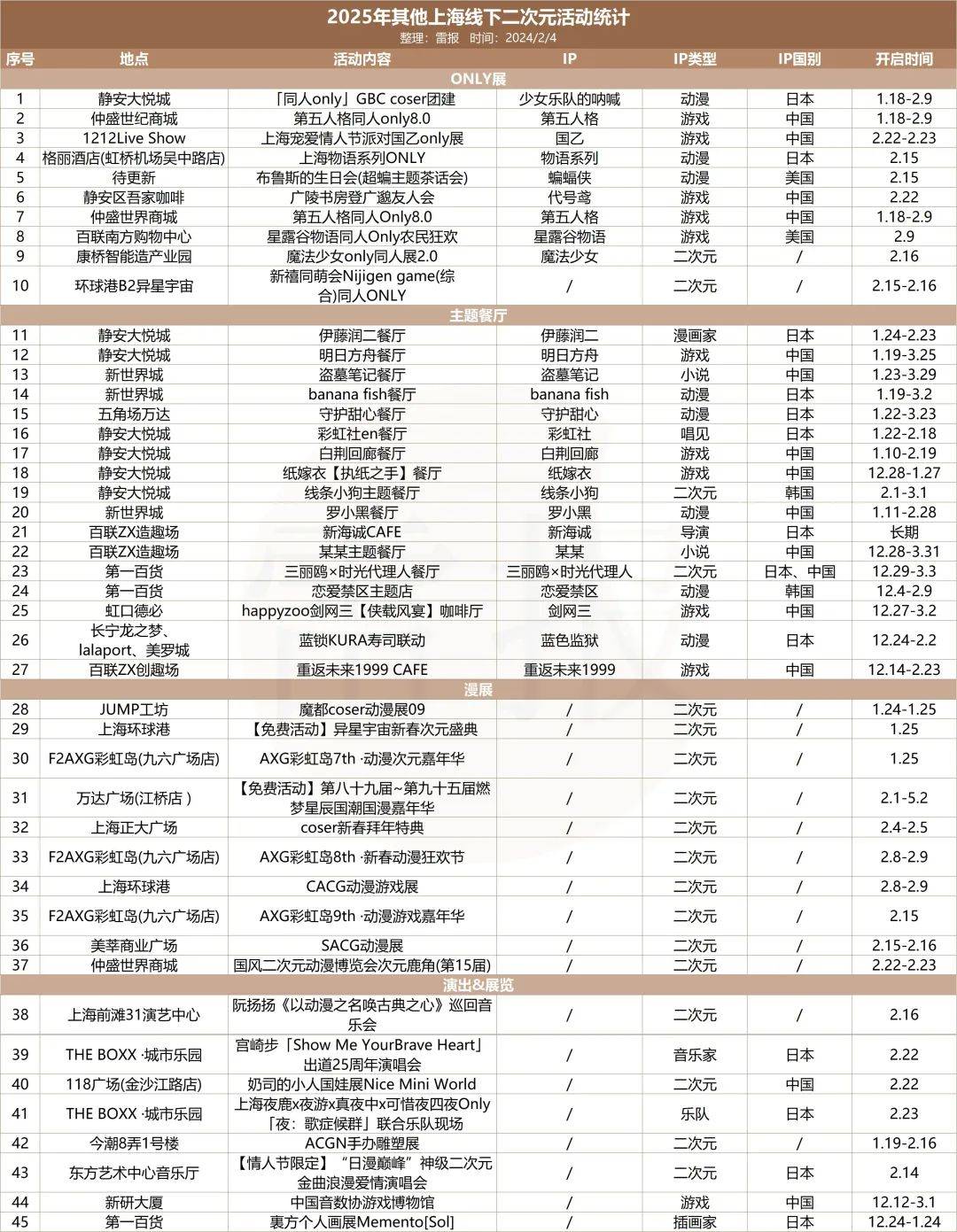 美嘉体育春节上海73场快闪：谁是IP长线运营的下一个“试验田”？(图6)