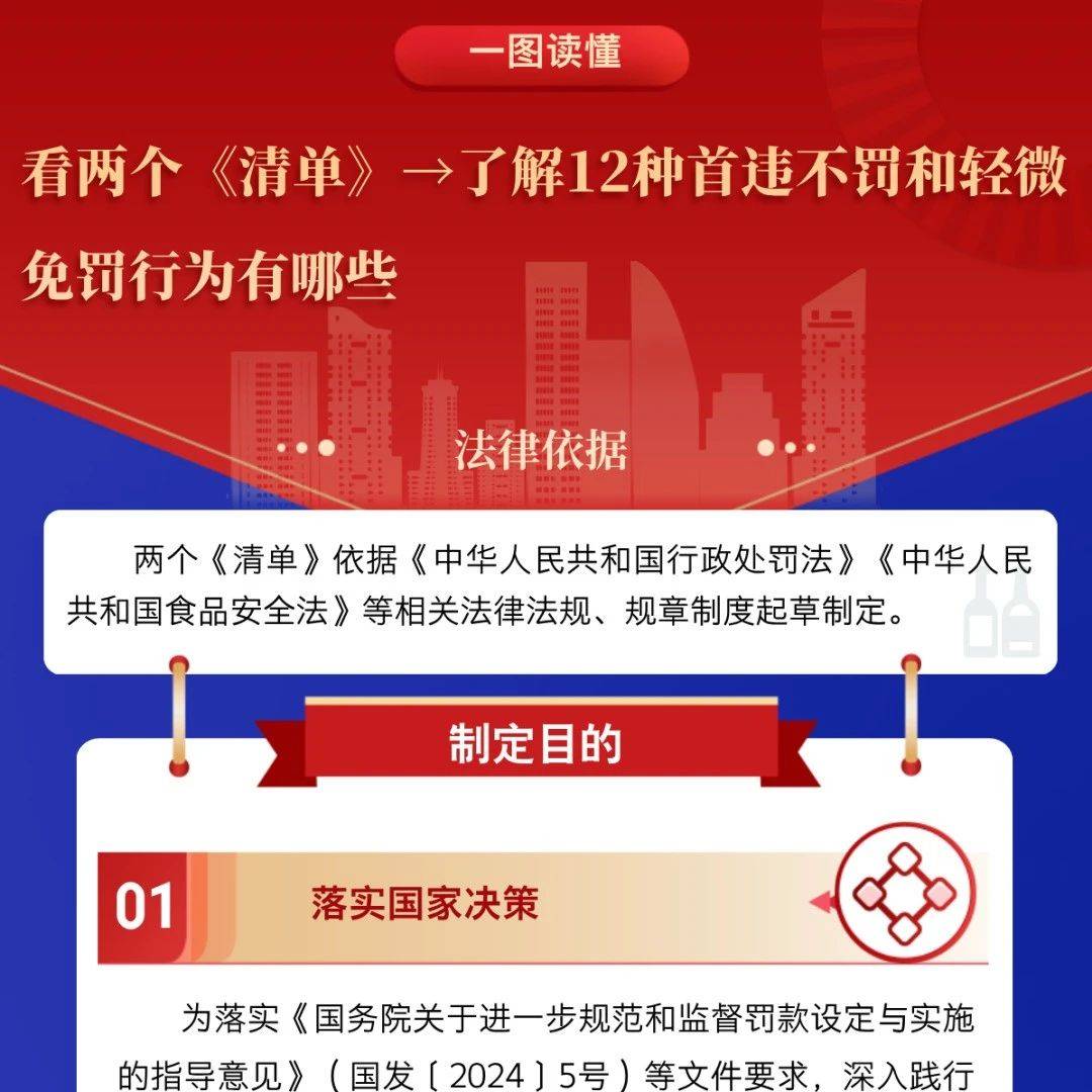 看两个《清单》→了解12种首违不罚和轻微免罚行为有哪些（附一图读懂）_处罚_执法_社会