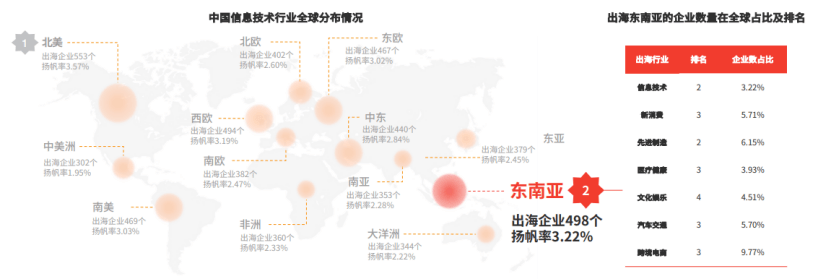 哪个ip代理软件好
