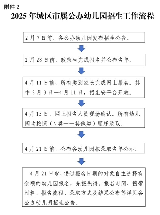 嵊州市2025年秋季城区市属公办幼儿园小班新生招生工作指导意见