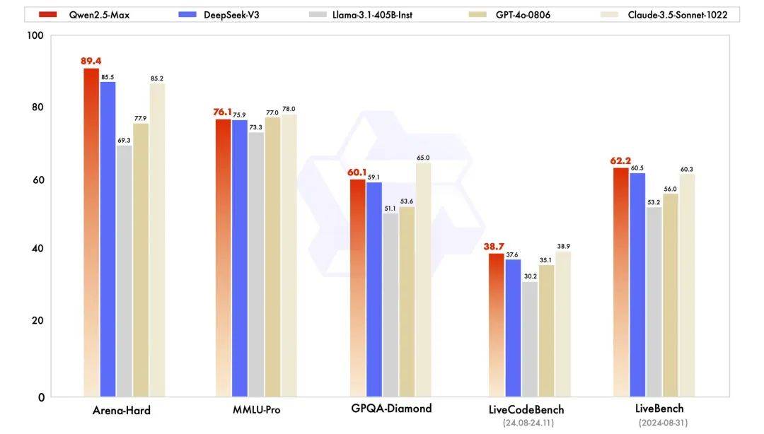 DeepSeek乱杀一通后，OpenAI们终于坐不住了。