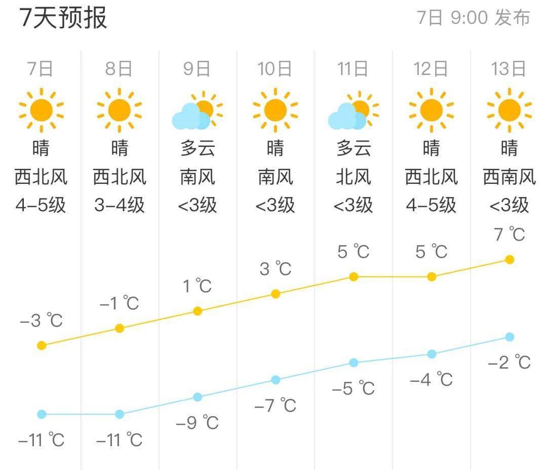 北京天气40天预报在线 北京天气40天预报在线