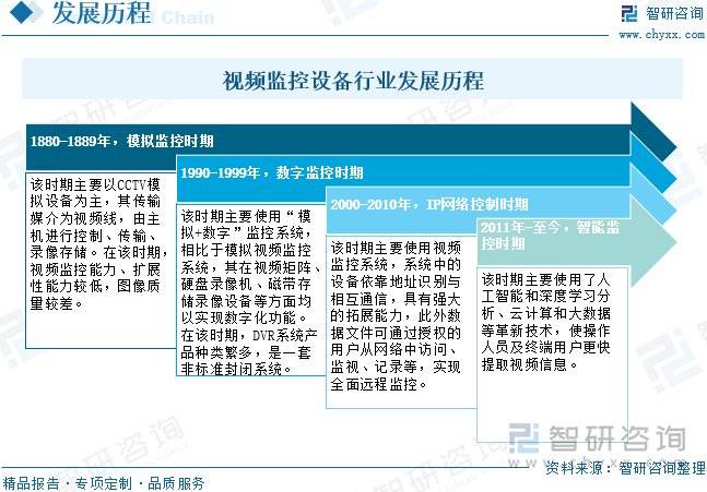 视频监控设备行业趋势：国家政策大力支持视频监控下游发展空间较大(图2)