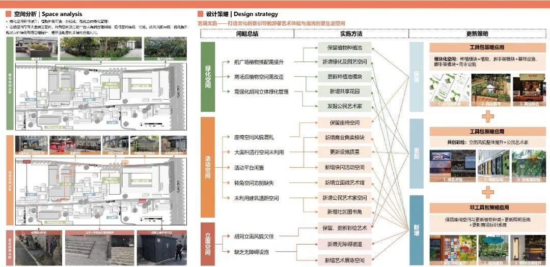 Bsport体育网址：研究生风景园林设计Ⅱ期末成果丨北京市“花园街区”更新营造行动设计（下）(图8)