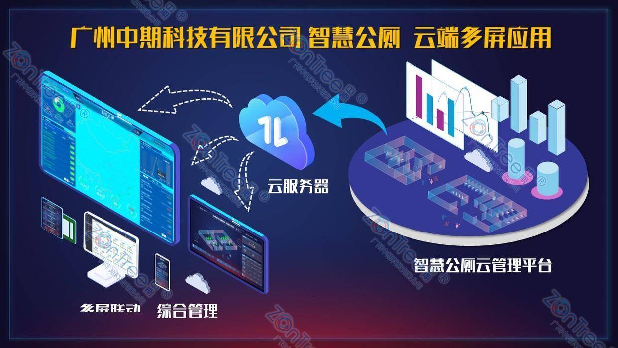 官网|中期®科技_智慧公厕实力厂家_提供专业智慧厕所|智慧驿站方案_广州中期科技有限公司