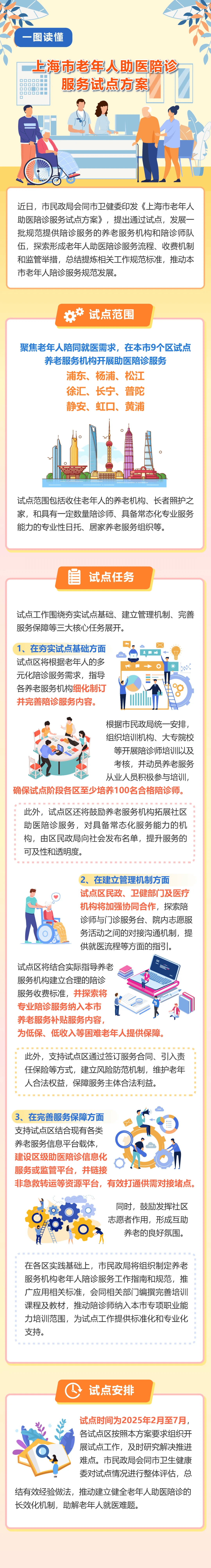 朝阳医院陪诊协助挂号全流程陪诊跑腿服务，让看病从此无烦恼的简单介绍