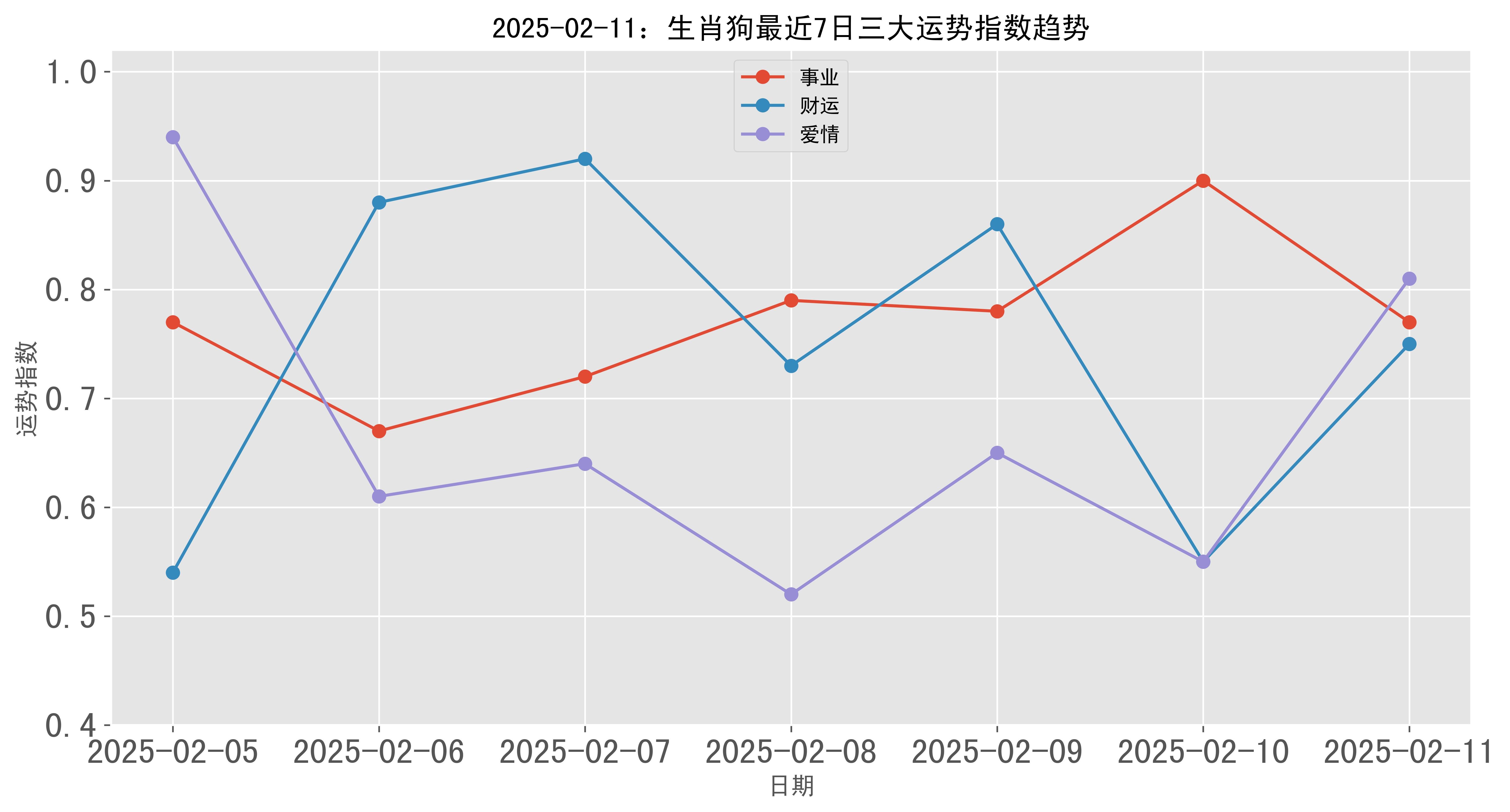 今日生肖运势2月11日(今日生肖运势2021年2月11日)