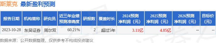 开云体育app东吴证券：给予斯莱克增持评级(图1)