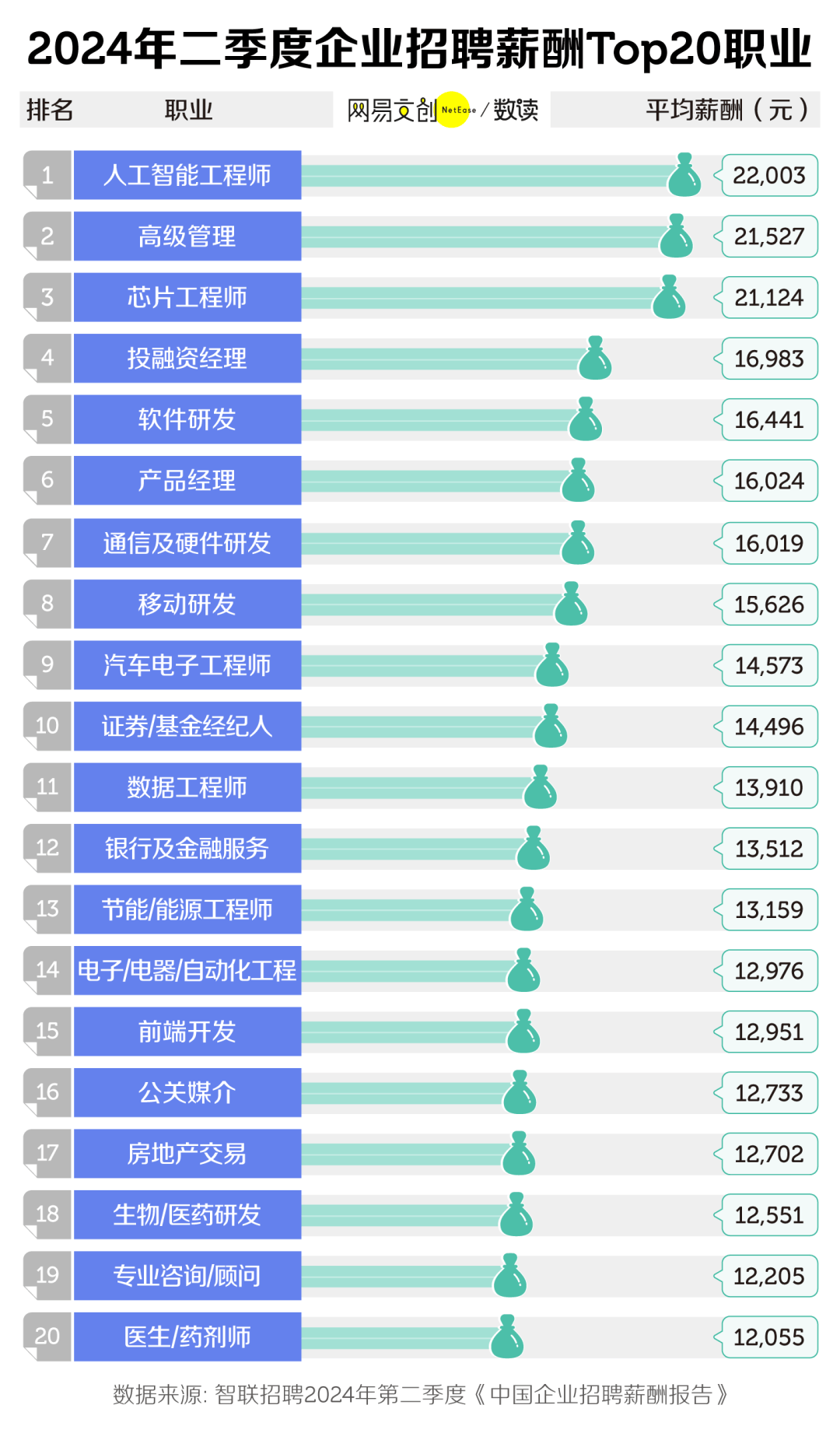 离年薪百万最近的大学专业，被求职年轻人评为新“天坑”