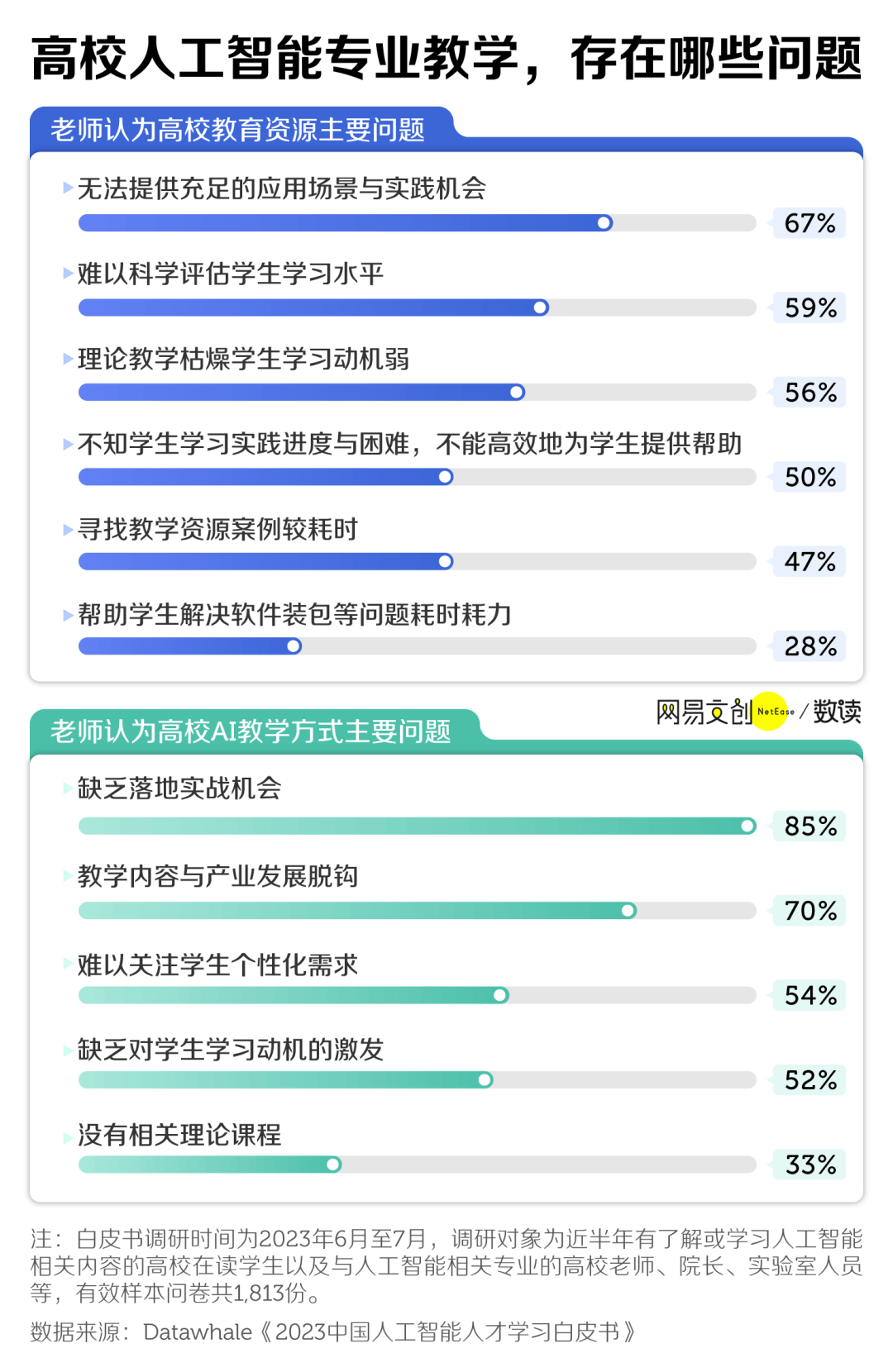 离年薪百万最近的大学专业，被求职年轻人评为新“天坑”