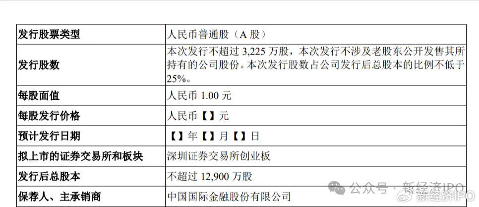 分红5.6亿后IPO融资10亿 汉桑科技把创业板当成了“提款机”?(图2)