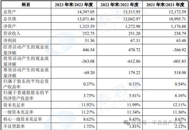 恒丰银行：不良率下降，背后的资本支持