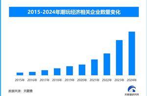 2025年春节档电影火爆，衍生品销售带动潮玩经济新热潮