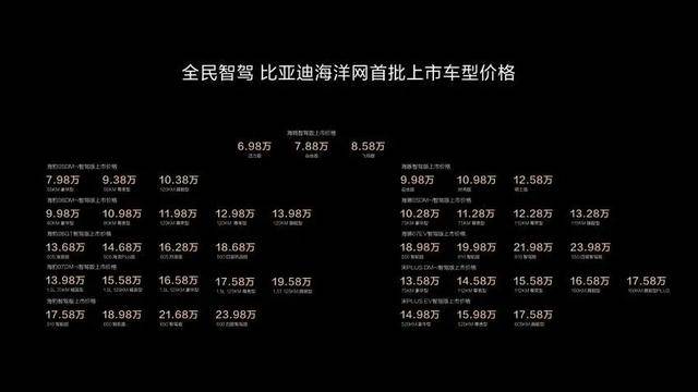 首批上市21款！比亚迪发布全民智驾战略 加速高阶智驾普及