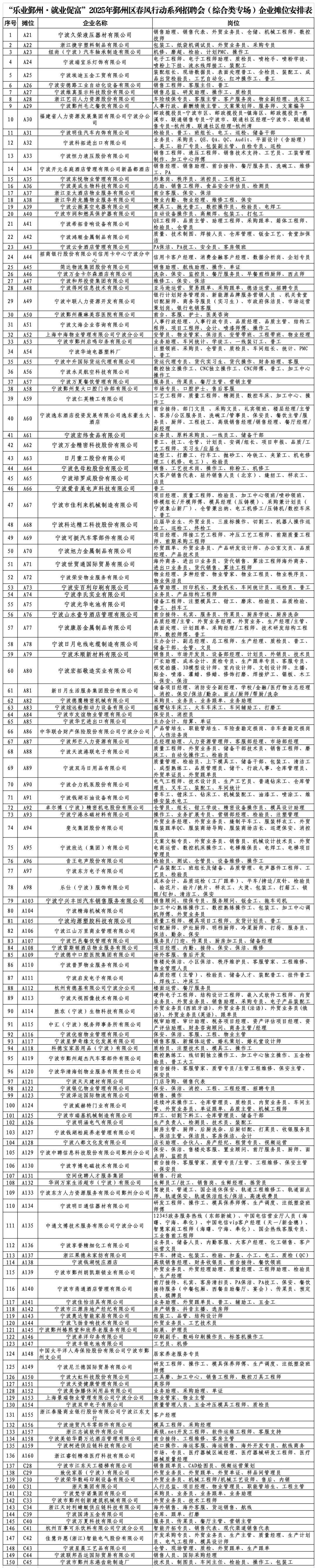 宁波鄞州,余姚,北仑,慈溪,象山招聘会等你来!