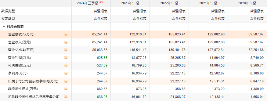 ip定位代理app
