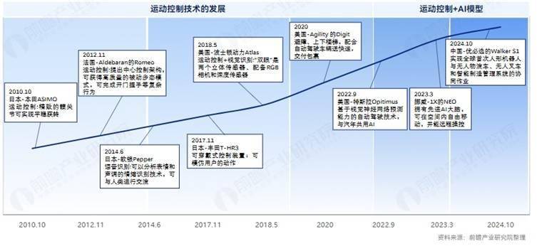 中国在人形机器人领域：从崭露头角到主导全球