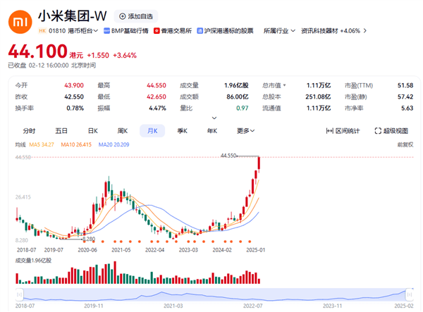 雷军谈小米市值破万亿：股东不用感谢我 你们应得的