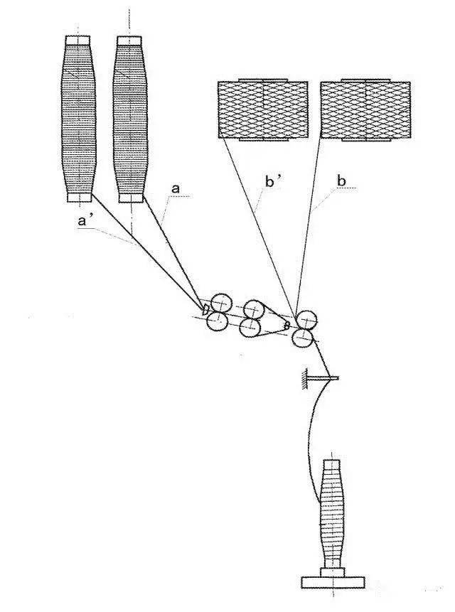 3分钟教你看懂纺纱方法