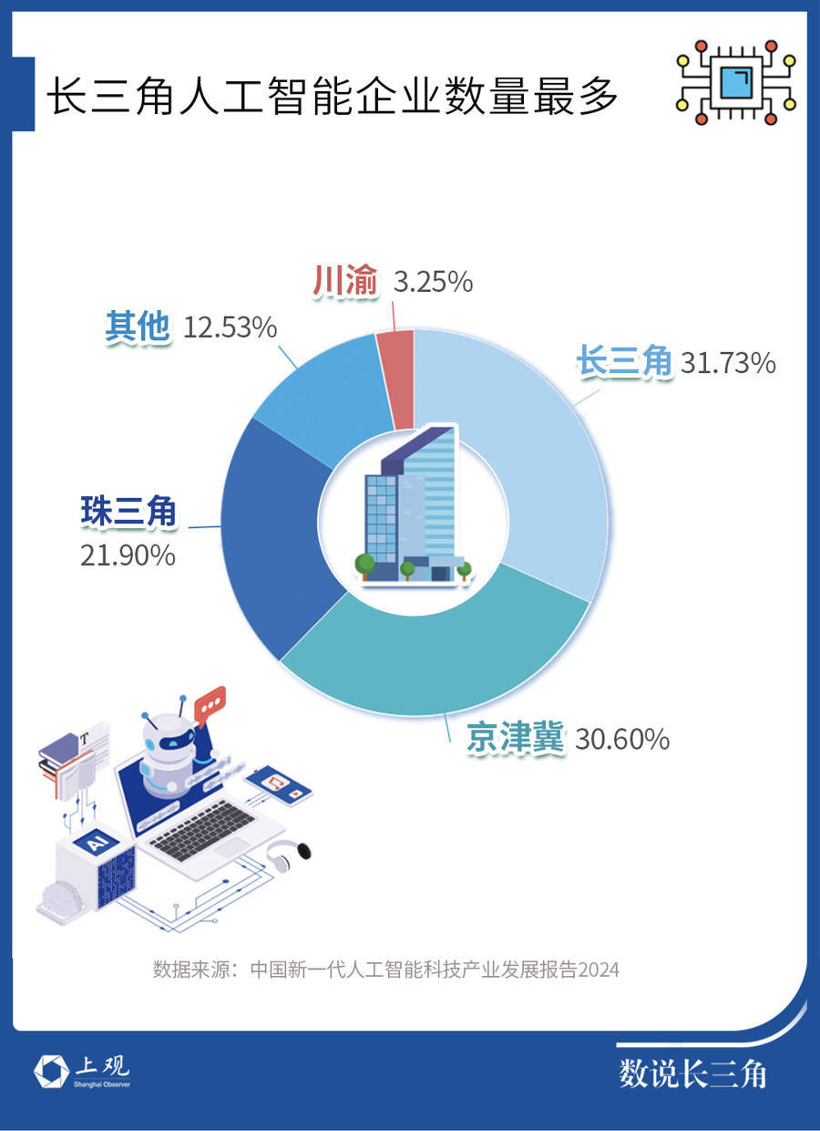 108款大模型完成备案！DeepSeek火爆让长三角AI企业坐不住了