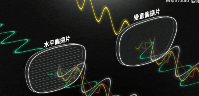 小时候看电影用的红蓝3d眼镜,现在为啥看不见了?