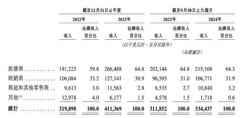 星空体育下载广州夫妇用它“横扫非洲”(图3)