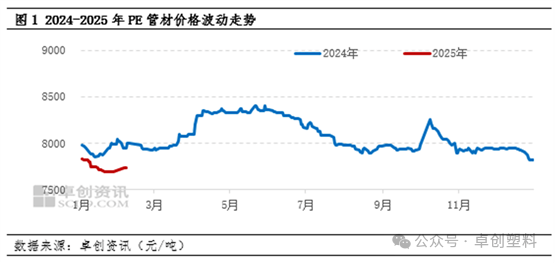 高德娱乐下载PE管材：各方因素影响 探究节后市场微涨背后的真正推手？(图1)