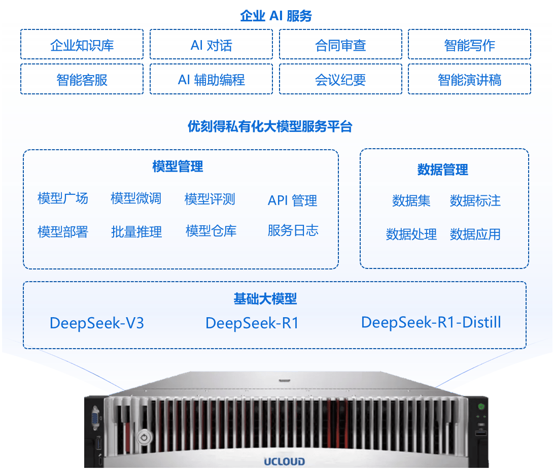 重磅上线！优刻得DeepSeek大模型一体机来了