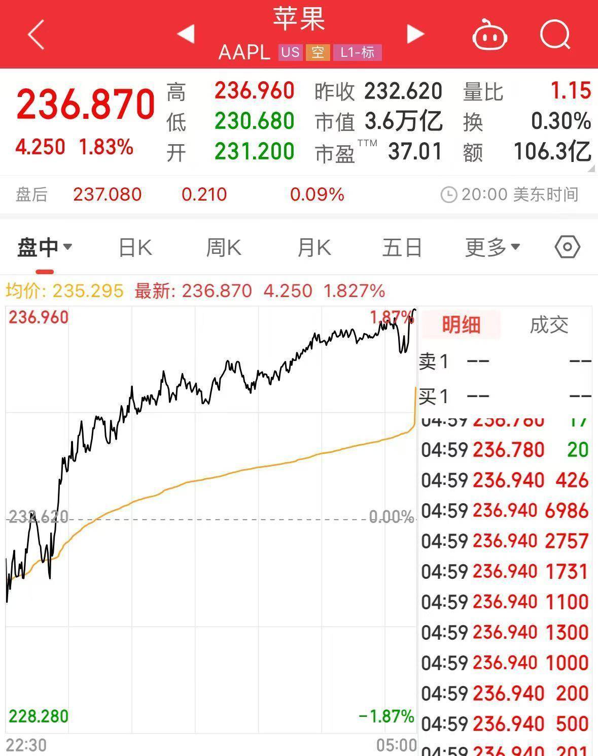 蔡崇信確認(rèn)！蘋(píng)果放棄DeepSeek，選擇與阿里巴巴合作！阿里股價(jià)創(chuàng)3年來(lái)新高