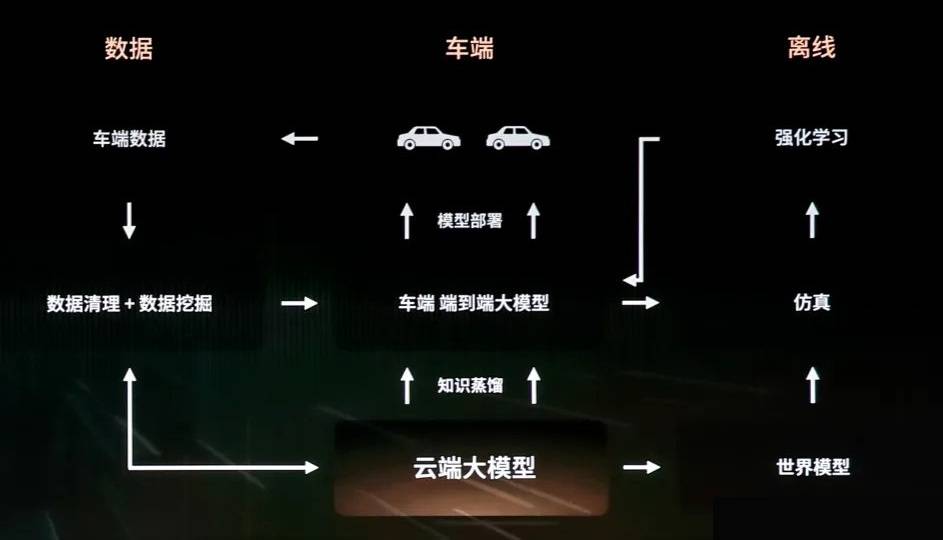 DeepSeek催化“智驾平权”，车路云将再添一把火？