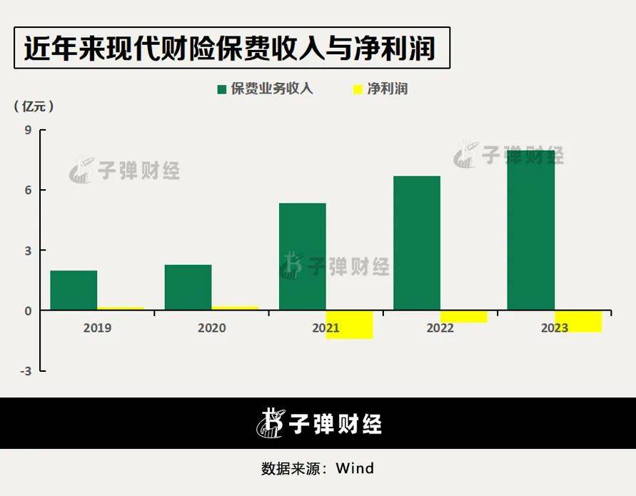“联想滴滴系”星空体育平台现代财险：保费扩张易盈亏平衡难(图3)