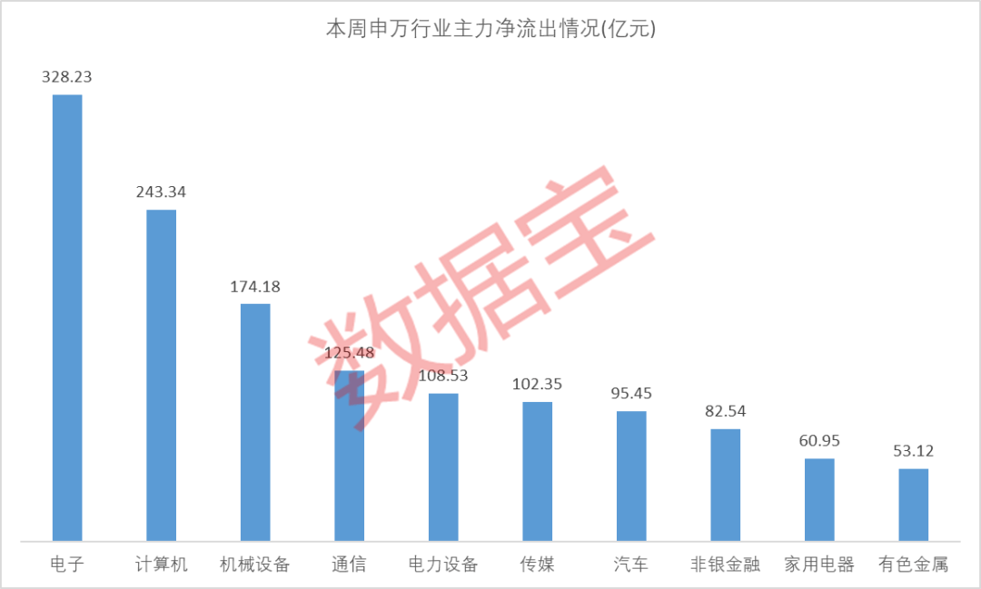 剛剛，全線大爆發(fā)