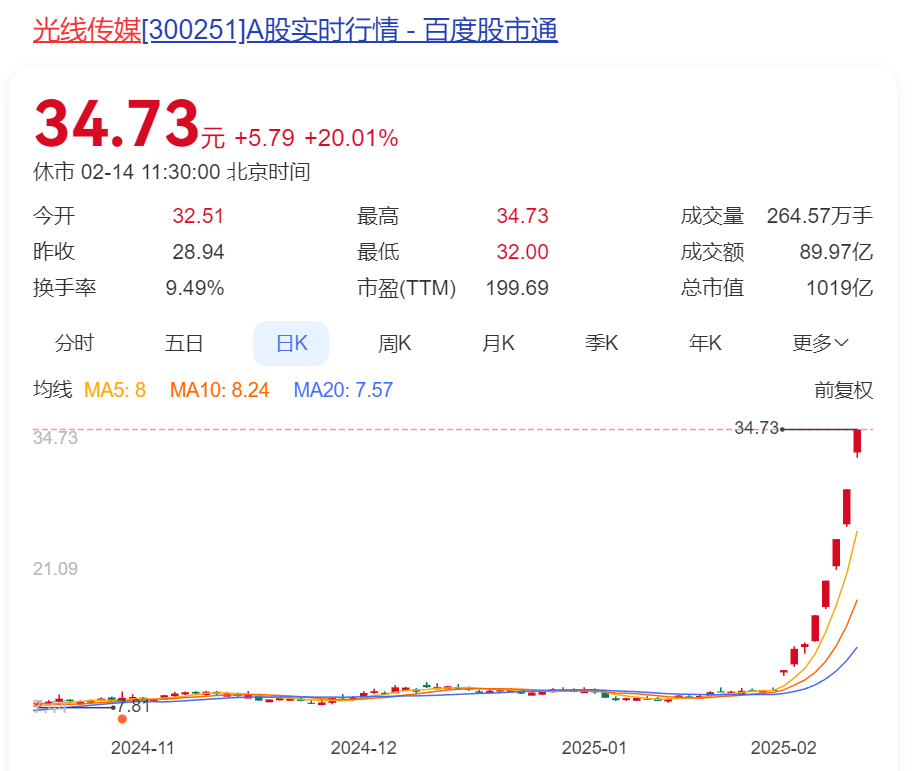 餃子談《哪吒3》：世界觀會越來越大，后續(xù)會推動到封神大戰(zhàn)！《哪吒2》正式出海好評如潮，最大對手口碑崩盤！王長田最新發(fā)聲