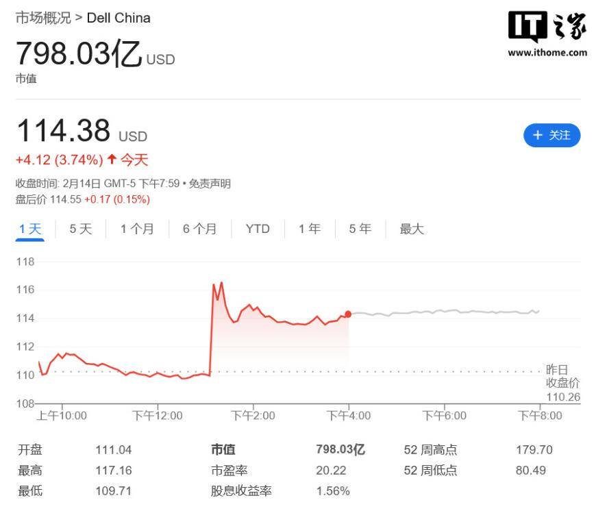 AI算力市场风起云涌，消息称马斯克xAI拟向戴尔采购50亿美元服务器