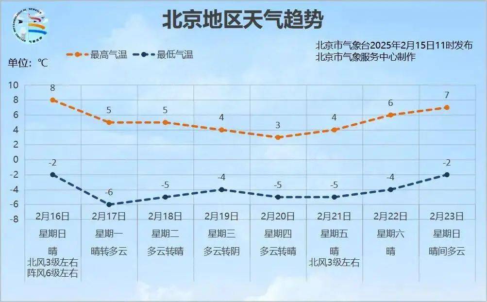 凤凰联盟网址2月16日 京城事儿全知道(图1)